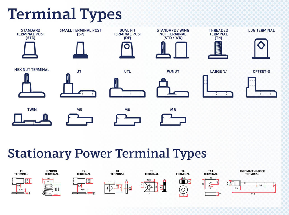 Terminal Types